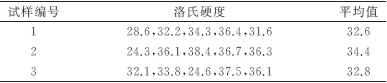 当制备出的材料没达到应有的力学性能，如何展开失效分析？