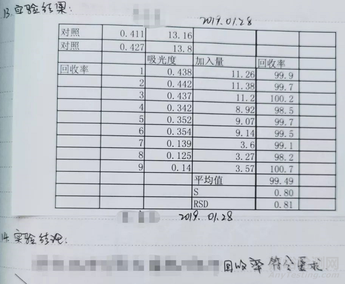 药物分析原始记录10年呕心经验分享