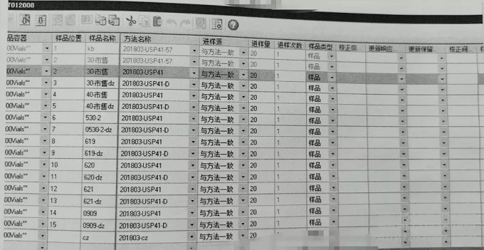 药物分析原始记录10年呕心经验分享