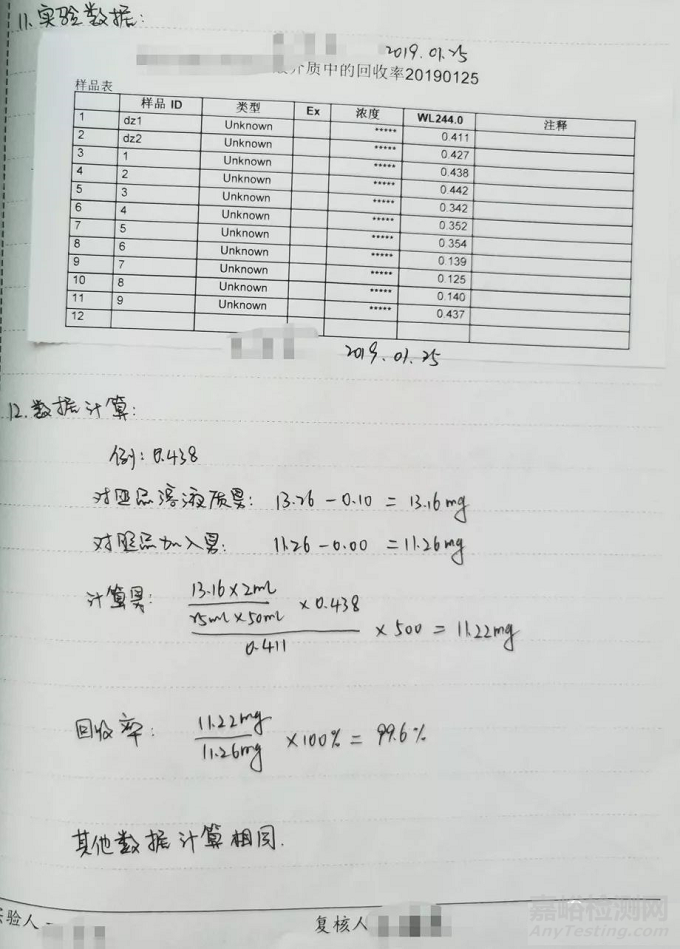 药物分析原始记录10年呕心经验分享