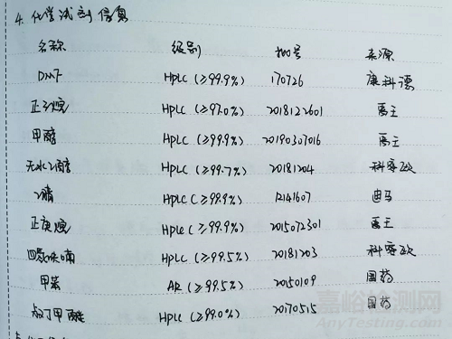 药物分析原始记录10年呕心经验分享