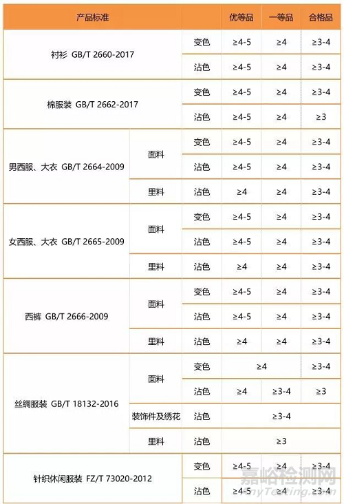 耐干洗色牢度测试方法详解