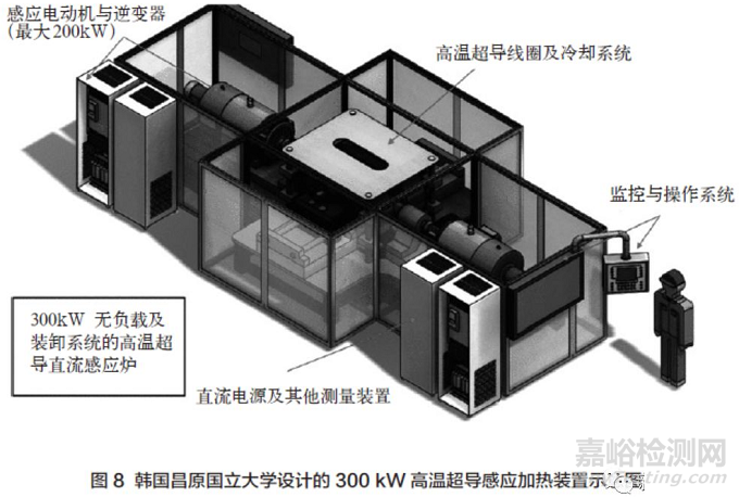 高温超导感应加热技术及应用