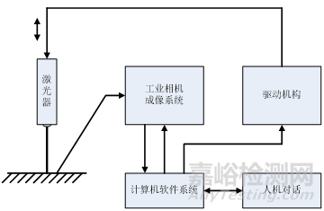 基于机器视觉的粗糙度检测方案