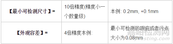 机器视觉检测：分辨率、精度、公差的关系