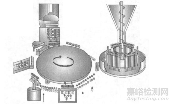 硬胶囊制剂开发基本须知——设备浅析