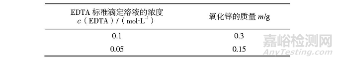 标准滴定溶液配制的三个重要方面（实例分析）