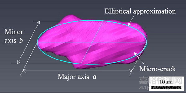 铁素体-珠光体钢中微裂纹的断裂起始位置的三维观察