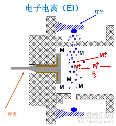 医药分析方法开发—检测器选择篇