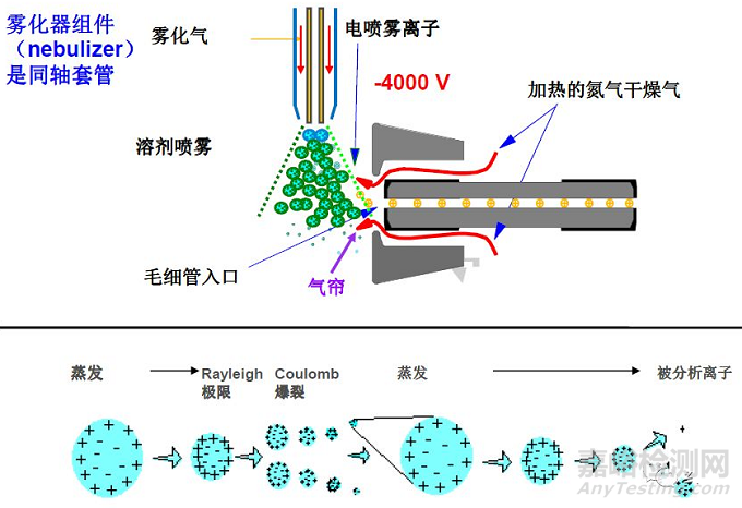 医药分析方法开发—检测器选择篇