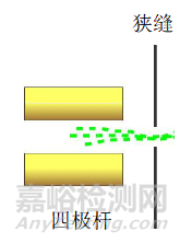 医药分析方法开发—检测器选择篇