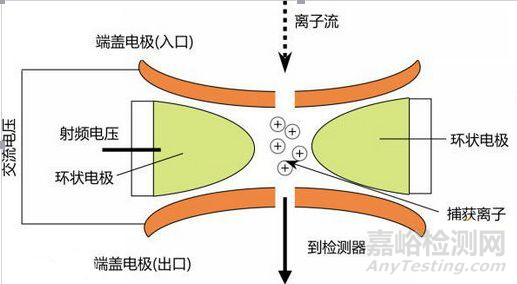 医药分析方法开发—检测器选择篇