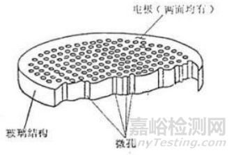 医药分析方法开发—检测器选择篇