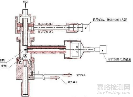 医药分析方法开发—检测器选择篇