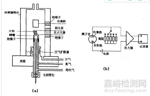 医药分析方法开发—检测器选择篇