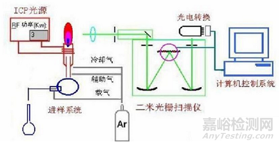 医药分析方法开发—检测器选择篇