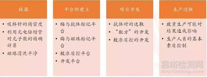 IVD之化学发光技术