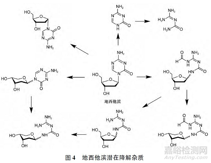 化学仿制药有机杂质分析和控制实例