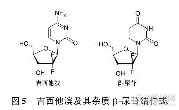 化学仿制药有机杂质分析和控制实例