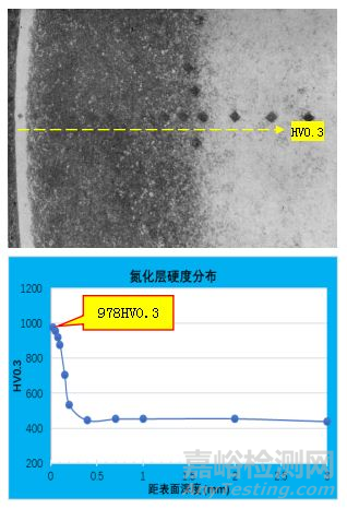 金属构件氮化检测方法