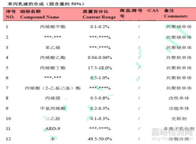 涂料配方分析技术