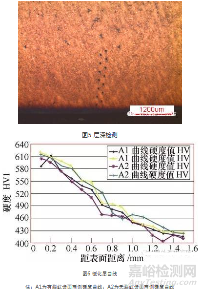 船用柴油机曲轴齿轮断裂失效原因分析