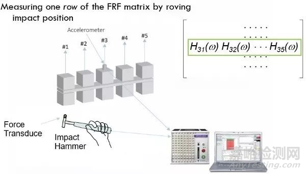 做锤击法模态试验，对比移动力锤固定传感器和移动传感器固定力锤两种方法优缺点