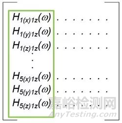 做锤击法模态试验，对比移动力锤固定传感器和移动传感器固定力锤两种方法优缺点