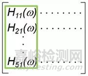 做锤击法模态试验，对比移动力锤固定传感器和移动传感器固定力锤两种方法优缺点