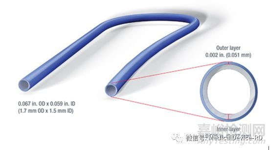 多层医用导管的生产、研发技术与产品知识