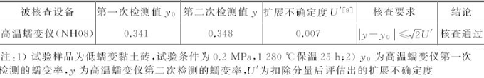 耐火材料高温蠕变试验质量监控方法