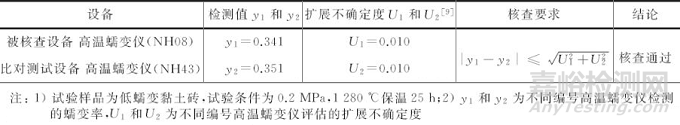 耐火材料高温蠕变试验质量监控方法