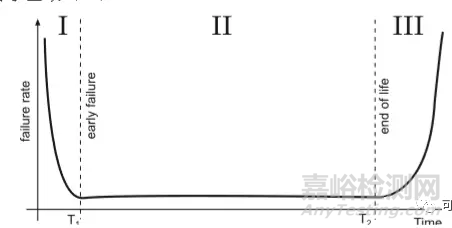 全面认识 MTBF