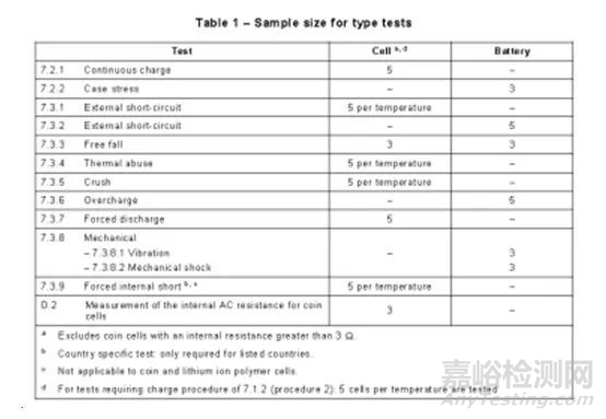 IEC 62133:2017蓄电池新标准检测要点