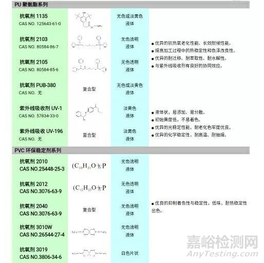 导热灌封胶耐高温及密封性检测方法