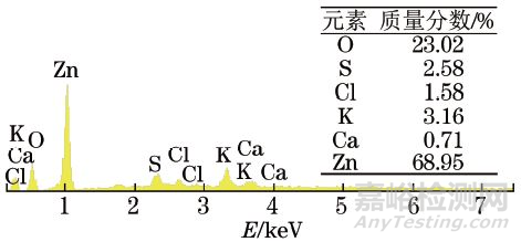 镀锌钝化45A钢外套螺母及平管嘴腐蚀失效分析