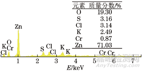 镀锌钝化45A钢外套螺母及平管嘴腐蚀失效分析