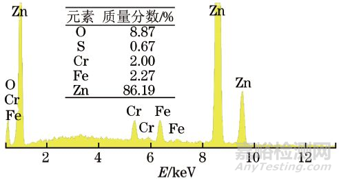 镀锌钝化45A钢外套螺母及平管嘴腐蚀失效分析