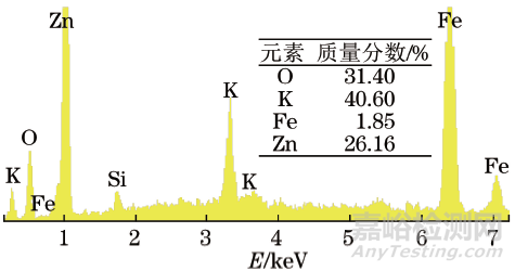 镀锌钝化45A钢外套螺母及平管嘴腐蚀失效分析