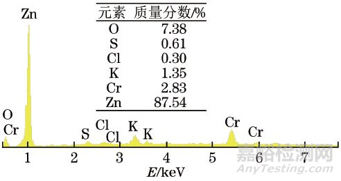 镀锌钝化45A钢外套螺母及平管嘴腐蚀失效分析