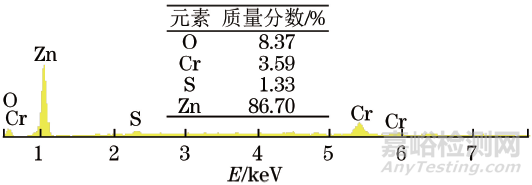 镀锌钝化45A钢外套螺母及平管嘴腐蚀失效分析