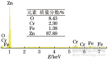 镀锌钝化45A钢外套螺母及平管嘴腐蚀失效分析