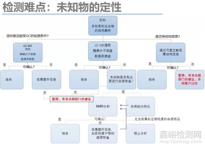 【相容性研究】药用包材筛选的策略和检测项目