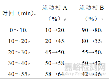 药监局发布17项药品补充检验方法