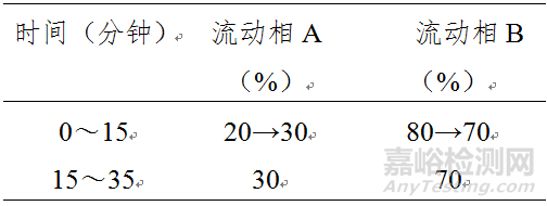 药监局发布17项药品补充检验方法