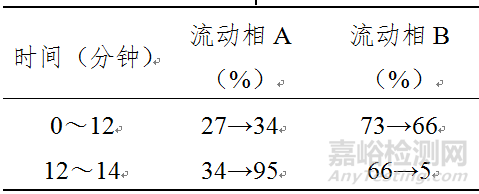 药监局发布17项药品补充检验方法