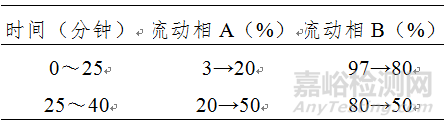 药监局发布17项药品补充检验方法