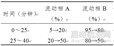 药监局发布17项药品补充检验方法