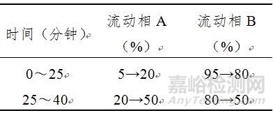 药监局发布17项药品补充检验方法