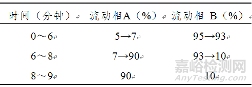 药监局发布17项药品补充检验方法